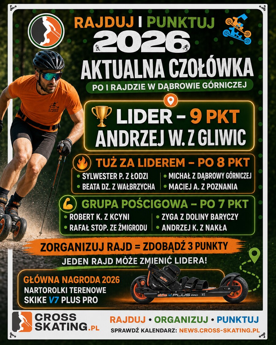 Rajduj i Punktuj 2026 - aktualna czoł&oacute;wka po I Rajdzie w Dąbrowie G&oacute;rniczej