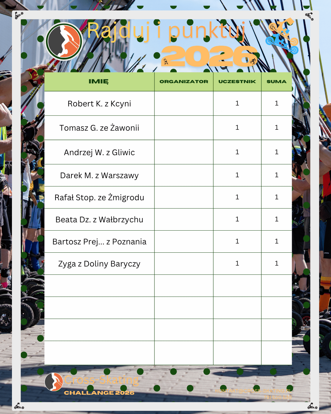 Ranking Rajduj i Punktuj 2026 - cz.2