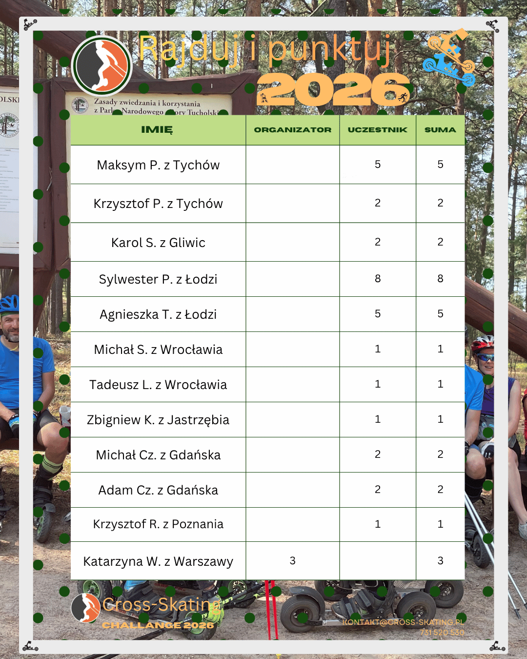 Ranking Rajduj i Punktuj 2026 - cz.3