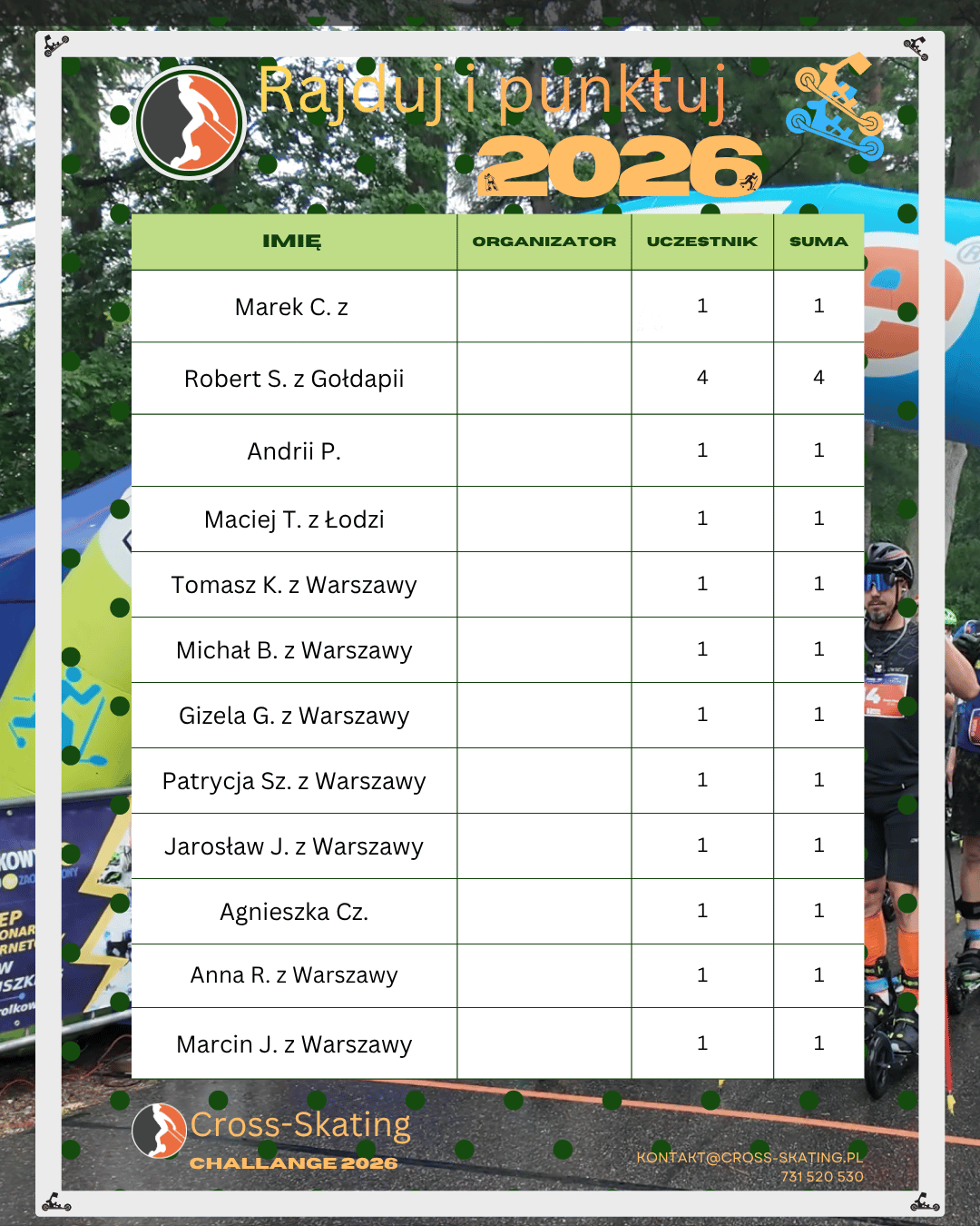 Ranking Rajduj i Punktuj 2026 - cz.4