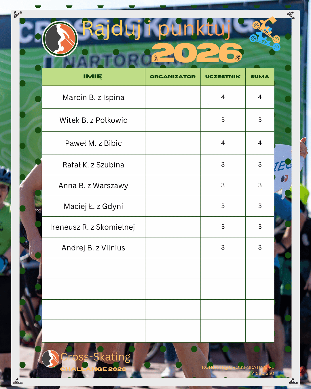 Ranking Rajduj i Punktuj 2026 - cz.5